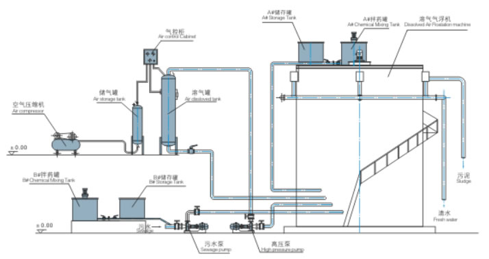 竖流式气浮机